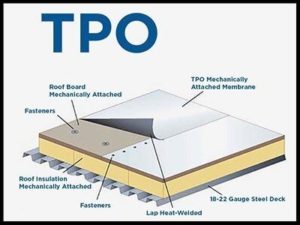 TPO Roofing – 3 Dimensional Roofing