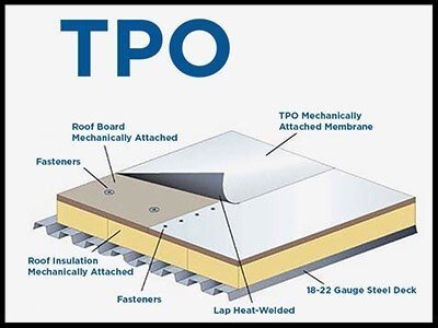 Tpo Roofing 3 Dimensional Roofing